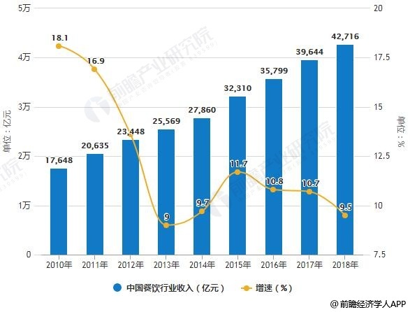 国内最新行业现状深度解析