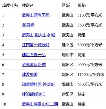 威坪最新房价动态及市场走势与购房指南解析