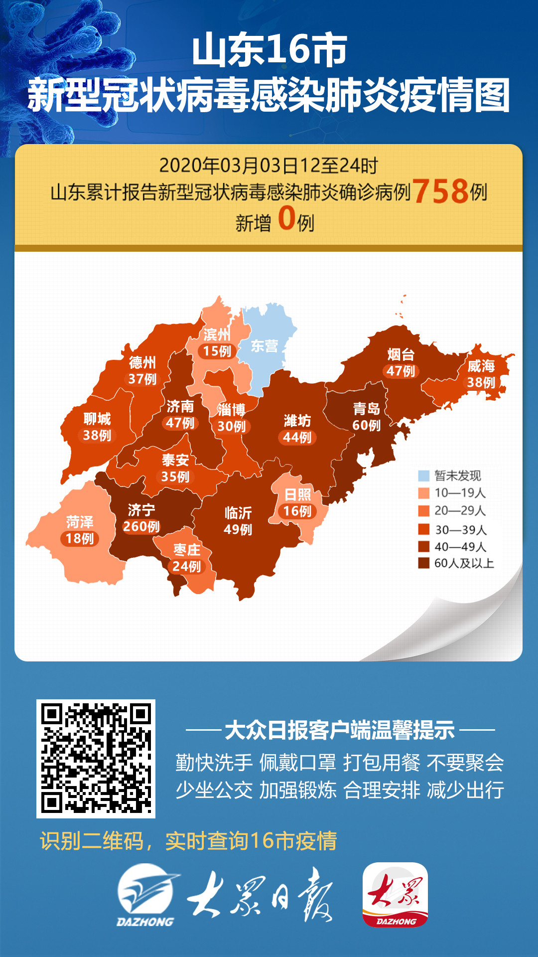 山东疫情最新概述报告